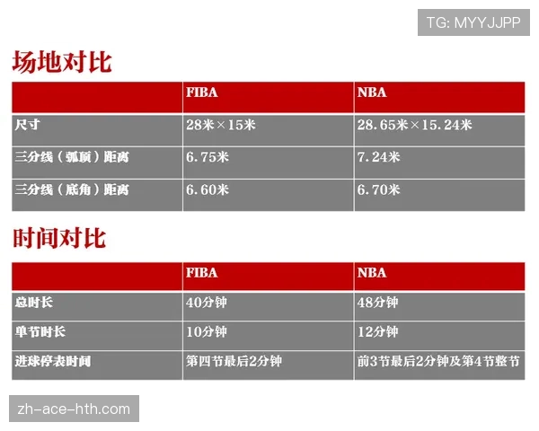 什么是NBA和FIBA规则下的球权判定规则详解？