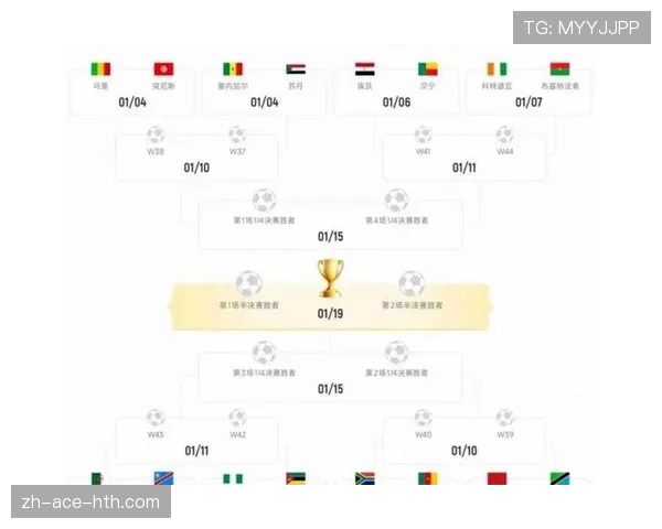 2026世界杯48队12个小组赛制如何规定与晋级规则详解 2026世界杯48队12个小组赛制如何规定与晋级规则详解